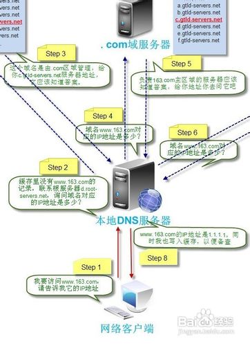 能上QQ但不能上网怎么解决