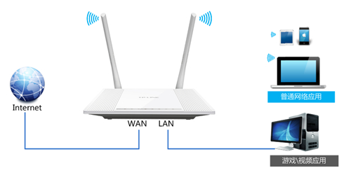 TP-Link TL-WR847N V1~V3 无线路由器IP带宽控制功能分配带宽 路