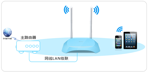 TP-Link TL-WR840N V7~V9 无线路由器当无线交换机使用方法 路由